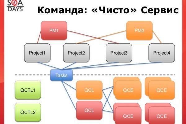 Кракен ссылка зайти